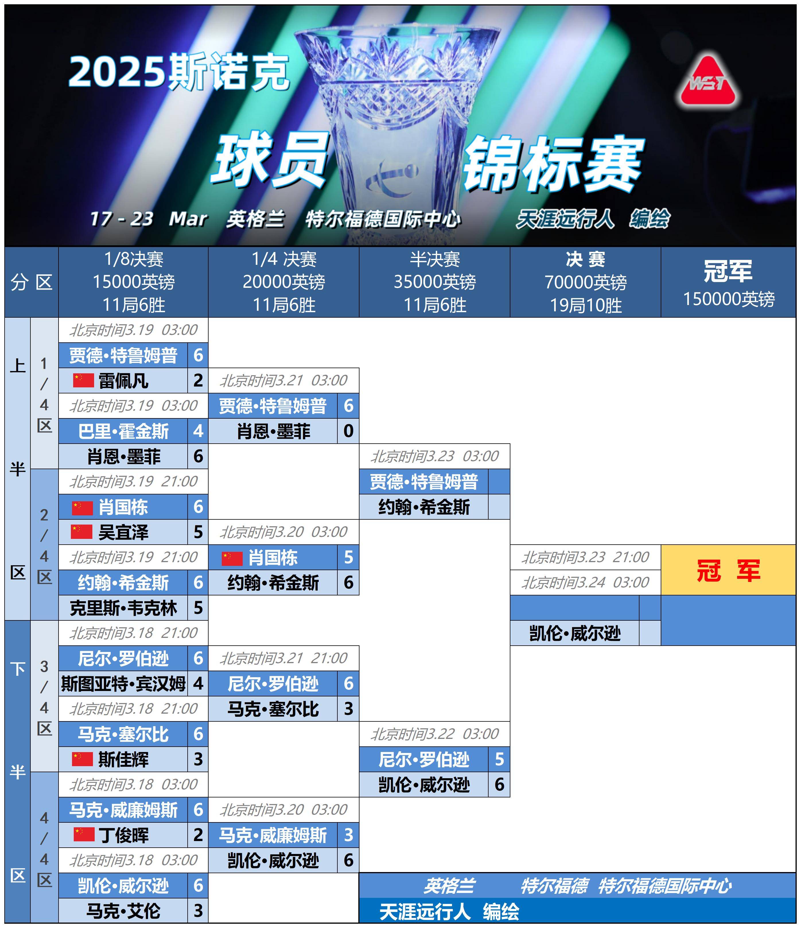 风云突变华盛顿奇才转会期战术微调,意大利杯版图或变,底气十足,更衣室氛围转暖 风云突变华盛顿奇才转会期战术微调,意大利杯版图或变,底气十足,更衣室氛围转暖