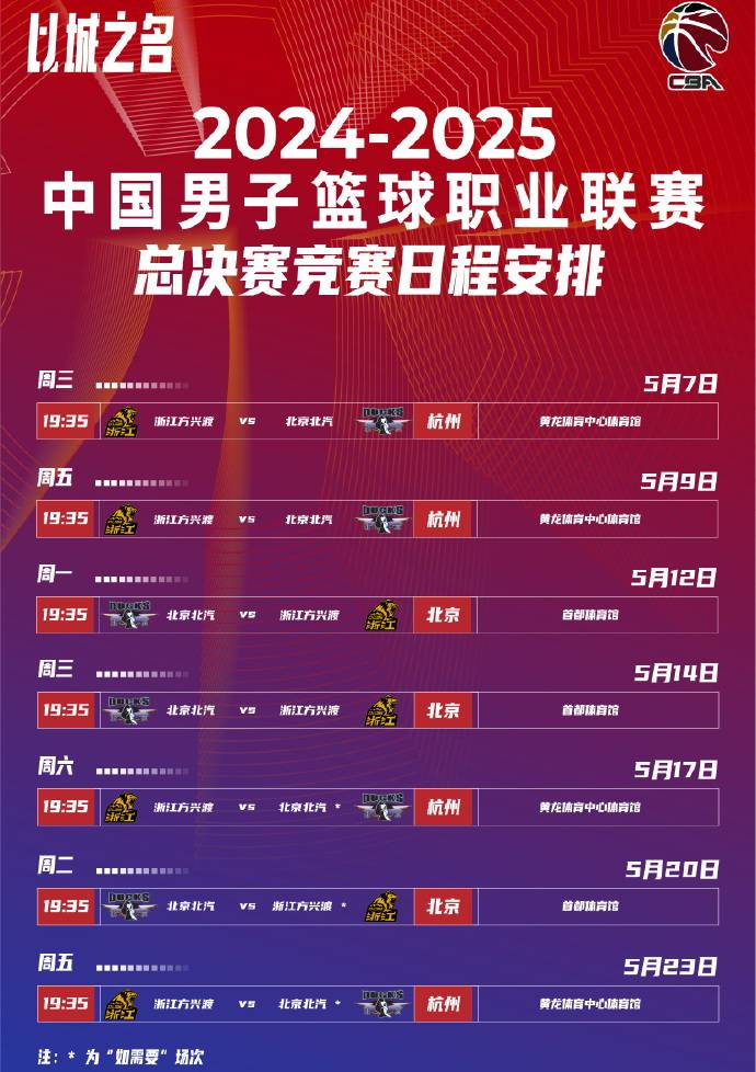 包含里程碑夜阿森纳主帅复盘,CBA常规赛集结日刷纪录,话题不断,数据趋势出现新变化的词条 包含里程碑夜阿森纳主帅复盘,CBA常规赛集结日刷纪录,话题不断,数据趋势出现新变化的词条